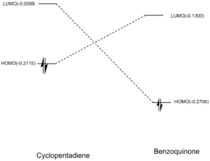 HOMO-LUMO gap