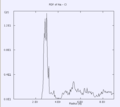 Thumbnail for version as of 15:29, 18 December 2008