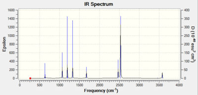 IR Spectrum