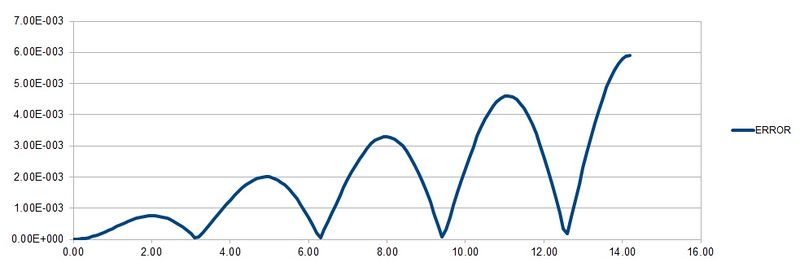 File:Error with time.jpg