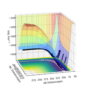 Figure 12a) Surfaceplot of PES for rAB = 230 ppm, rBC = 74 ppm, pAB = −1.6 g·mol-1·pm·fs-1, pBC = 0.2