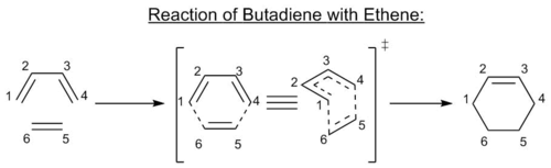 Figure 1. Reaction Scheme