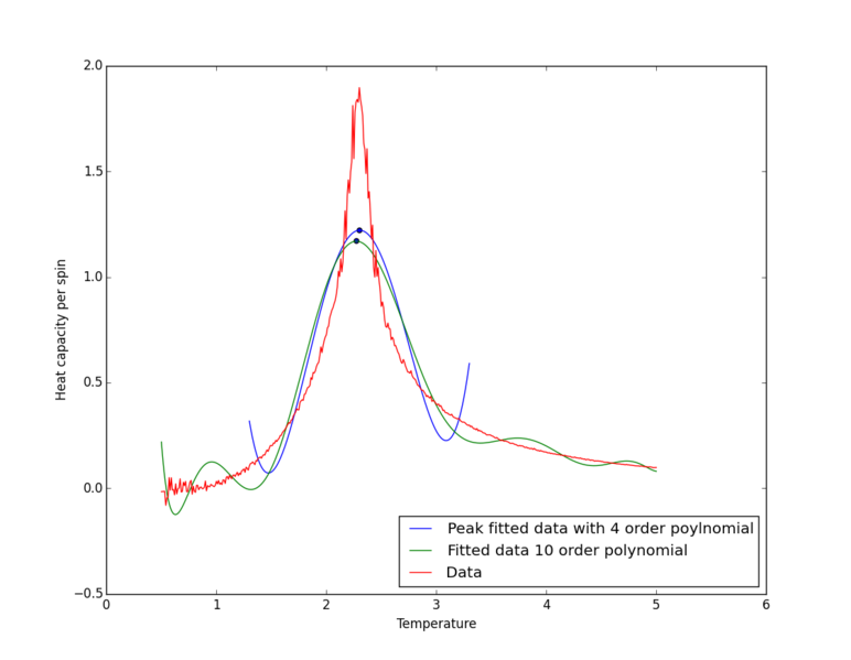 File:32x32 4 10 CMP ZG.png