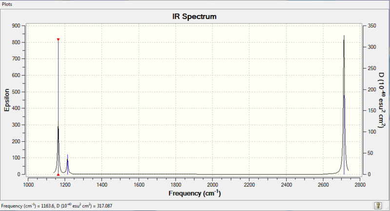 File:BH3 SPECTRA.PNG