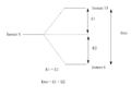 Thumbnail for version as of 16:30, 7 December 2010