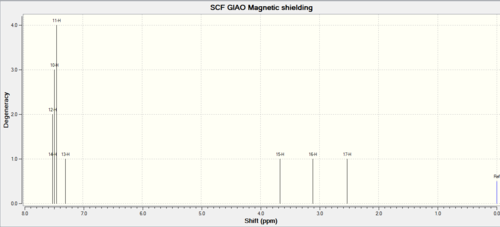 Styrene Epoxide H NMR
