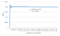 Thumbnail for version as of 15:30, 2 February 2017