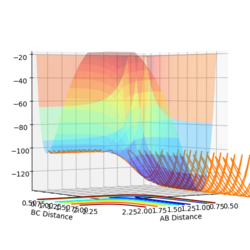 Reaction potential energy surface