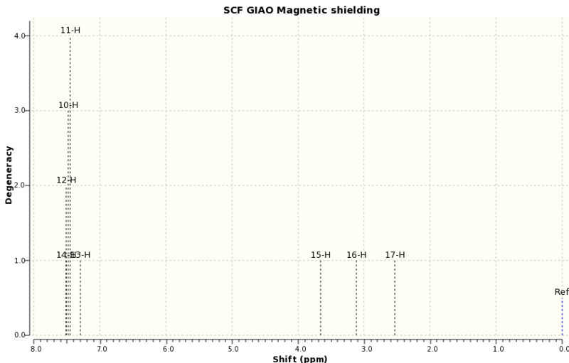 File:OJA Styrene Epoxide NMR.svg