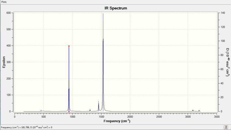 File:TS4111 NCH44 631G spectrum.png