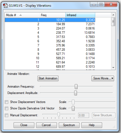 Figure 11. Frequency Calculation of endo P
