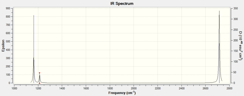 File:Chinglam BH3irspectrum.PNG
