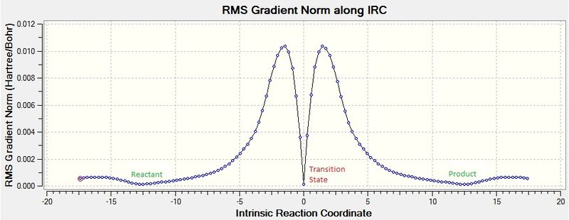 File:Boat TS IRC gradient.jpg