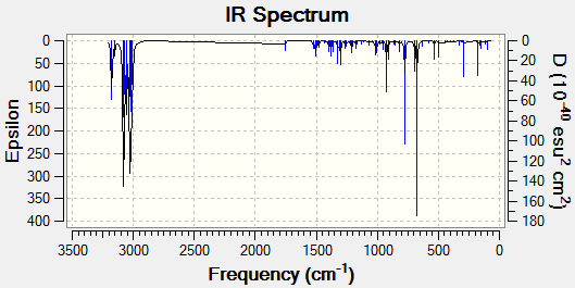 File:Ir spectrum dihydro.bmp