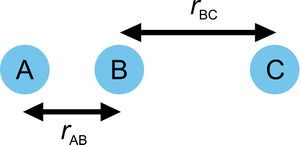 Figure 2 Notation of the coordinates