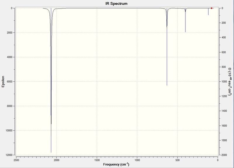 File:Mn 6-31g IR spectrum.JPG