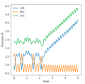 Change in internuclear distances during and after reaction