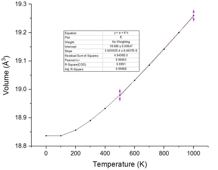 File:Tw2115mgpoVolume vs temp.jpg