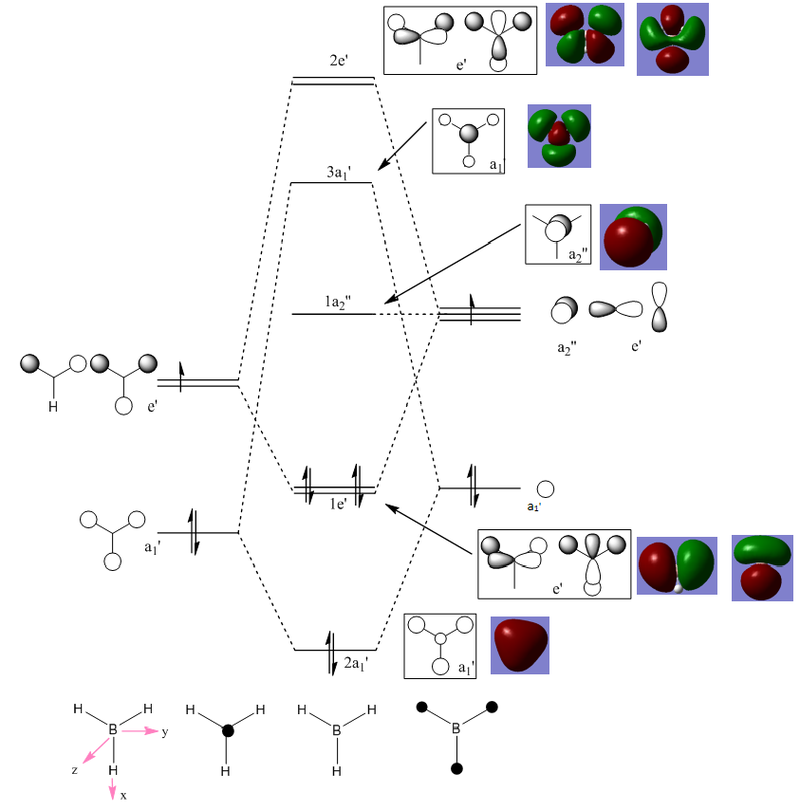 The molecular orbital diagram of borane