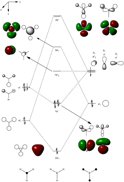 Molecular Orbital diagram of BH3