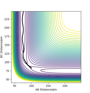 c) PES contour plot for rAB = 74 ppm, rBC = 353 ppm, pAB = 3.21 g·mol−1·pm·fs−1, pAB = 5.10 g·mol−1·pm·fs−1