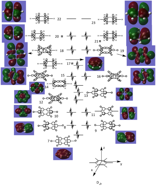 File:MO diagram latest.png