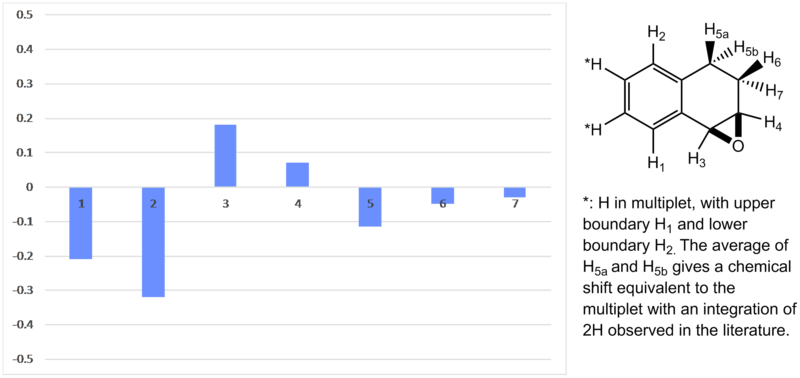 File:NMR diff ETN.png