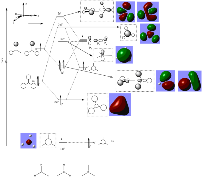 File:BH3 MO diagram ps.png