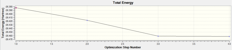 File:BH3 Optimised Energy PlotPAP.png