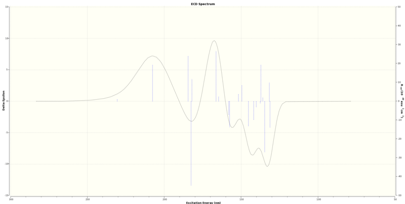 File:JG napth 2 ECD graph.svg