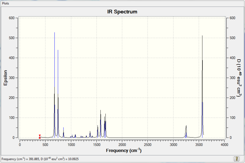 File:JL Pyridinium frequency Spectrum.PNG