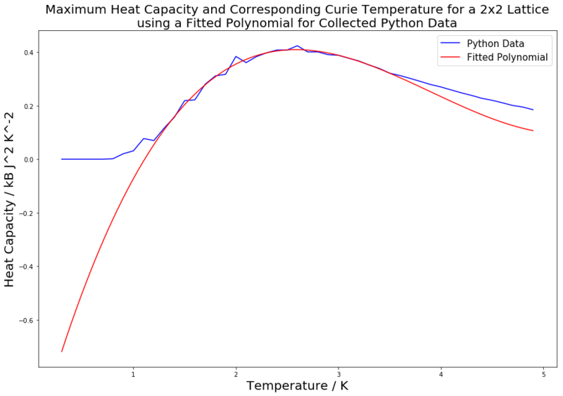 File:21 Poly Fit Localised.png
