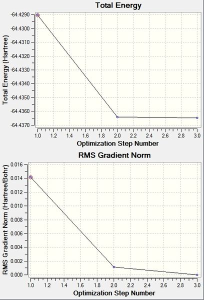 File:BBr3 EnergyRMSgradient.jpg