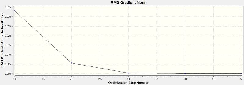 File:Crco6 gen rms.jpg