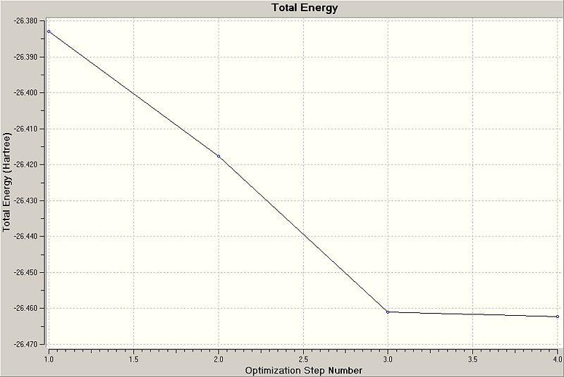 File:Daniel bh3 opt energyplot.jpg