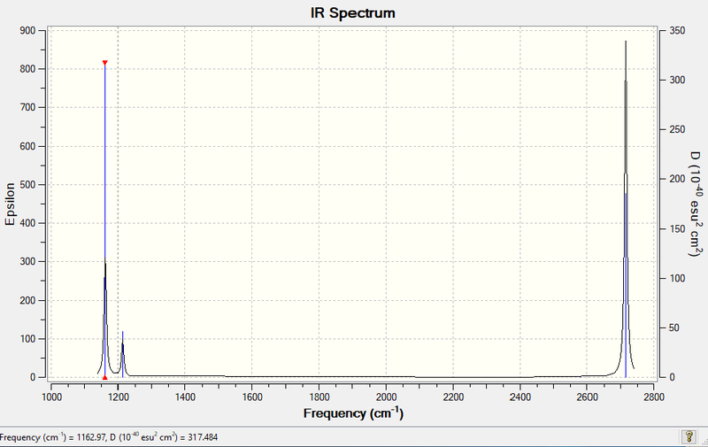 File:IR Spectrum BH3 Francesca Wittmann.png