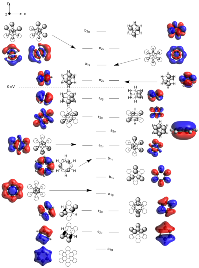 Deconstructed MO-diagram of benzene