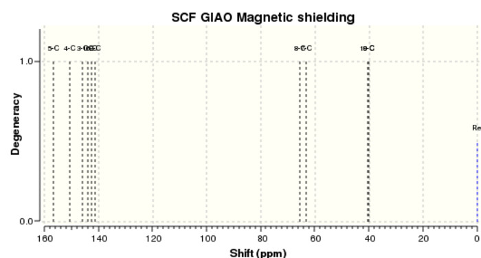 13C NMR spectrum