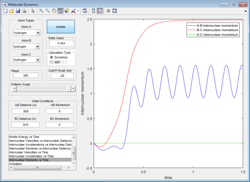 File:Q3dynamicmomentumvstime changerbc.PNG
