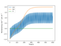 Thumbnail for version as of 19:42, 7 May 2020