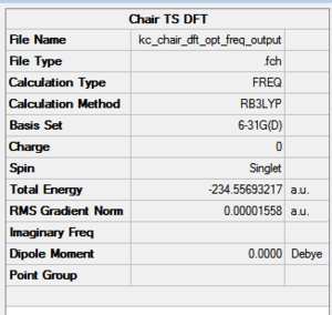 Optimisation Summary.
