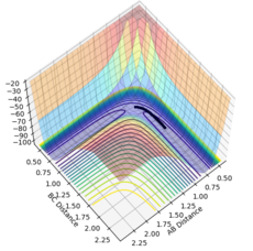 Figure 5- Mep calculation at 1000 steps