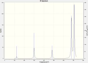 IR spectrum for cis-P2F2