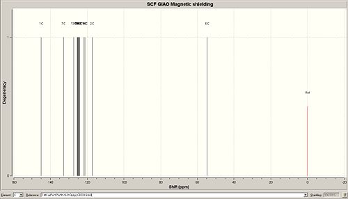 1,4 product NMR