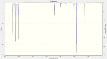 Figure 6: IR spectrum simulated for the Anti 2 conformer
