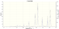 Thumbnail for version as of 14:45, 3 March 2014
