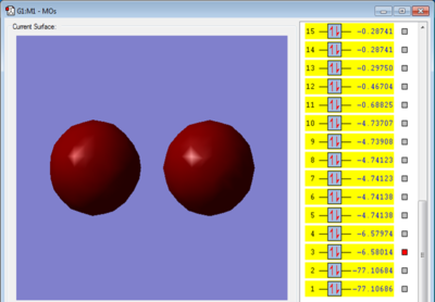 Figure 1: Molecular orbital from 2s atomic orbitals