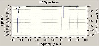 IR spectrum for BCl3