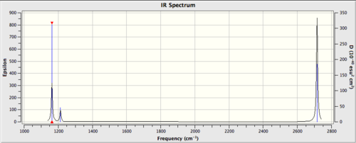 IR Spectrum of BH3