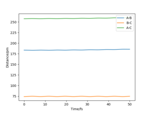The PES plot for the F-H-H system. Atom A: F, atom B: H, atom C: H.